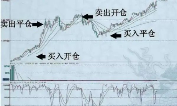 平仓线